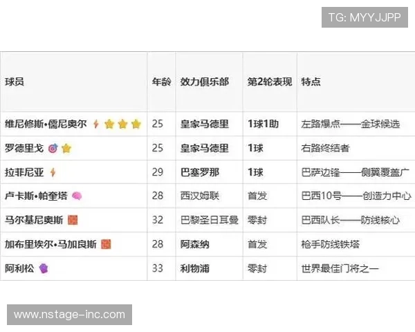 世界杯苏格兰对巴西比赛中球迷关心的比赛时间、地点及票务信息解答 世界杯苏格兰对巴西比赛中球迷关心的比赛时间、地点及票务信息解答